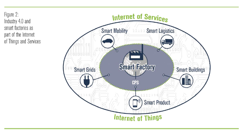 德國(guó)工業(yè)4.0戰(zhàn)略計(jì)劃實(shí)施建議中文版